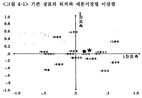 다이렉트 플레이어 와이파이 전송