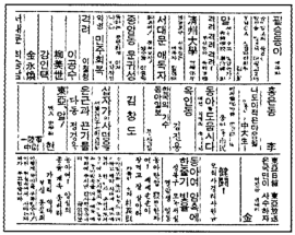 1975�� 1�� 14���� �����Ϻ��� �Ǹ� �ݷ�����. ��� ��(ӫ) ���� ���� �ִ�, (����������)������ ������ �Ǿ���.
<IMG Border=0 Align=middle Src=03202.gif ALT=