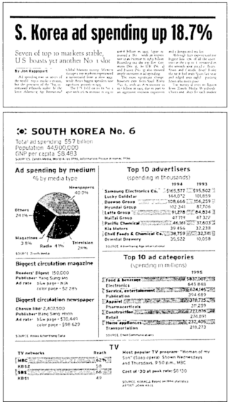 �ѱ� ������ ���� 6����� ������ Advertising Age International 1996�� 6��ȣ ���