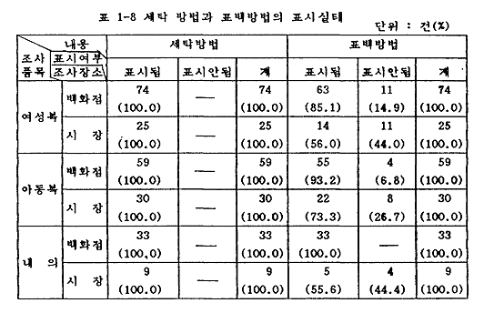 표백제 배경 문자