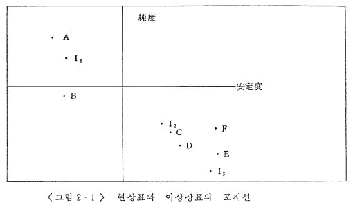 韓國 淸凉飮料市場의 製品 포지셔닝에 關한 硏究