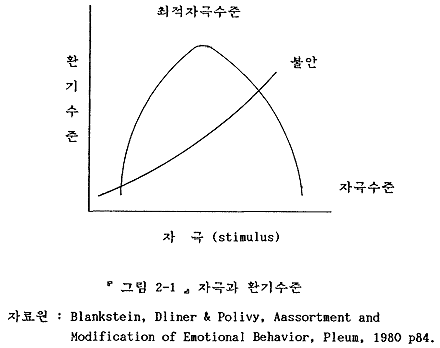 衝動購買者의 行動的 特性에 關한 硏究