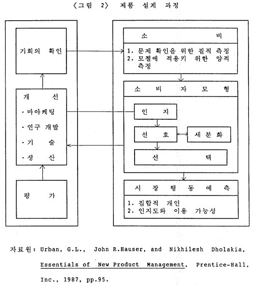 제품개선전략