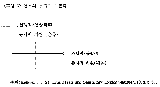잡지에 실린 술 광고텍스트의 의미분석