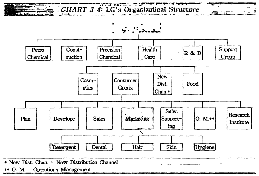 unilever organizational structure