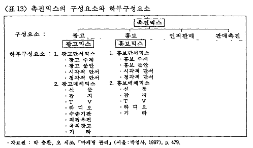 AWKWARD 정의 및 의미