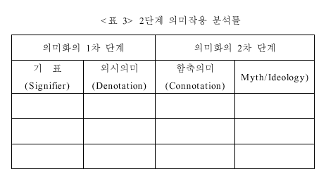 이동 통신 광고 텍스트의 의미화 과정 연구
